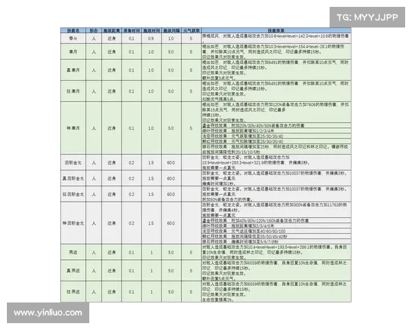 定期维护公告五大调整内容全面汇总玩家体验优化重点解析