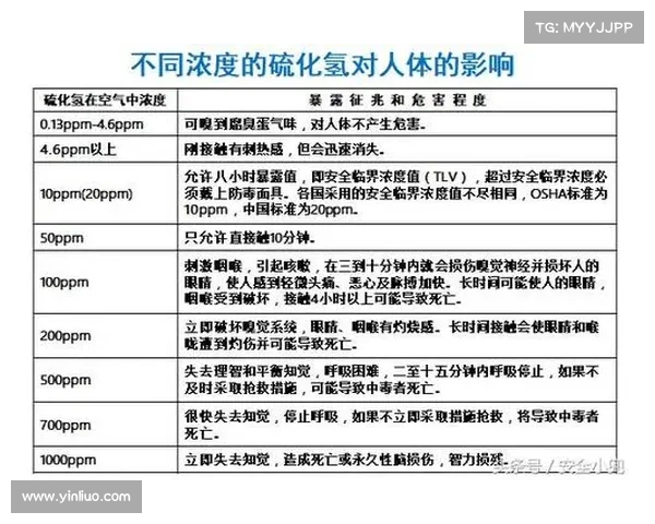 合法购买武器后的安全使用、存放与管理全流程、培训考核与应急处置要点