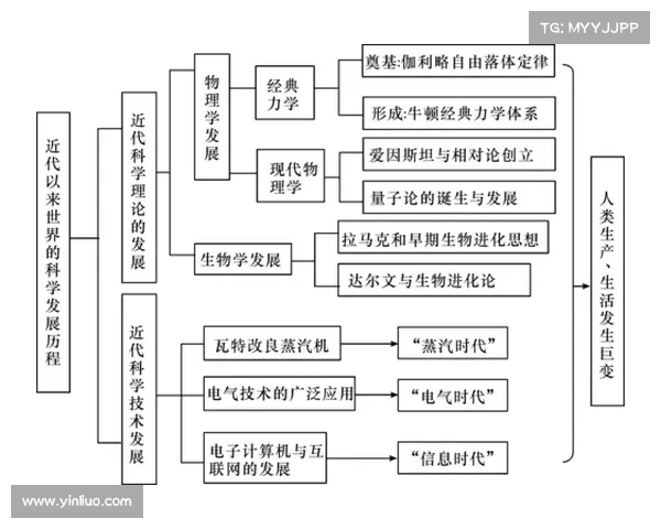 如何通过历史和文化背景了解波尔蒂足球俱乐部的别名及其含义